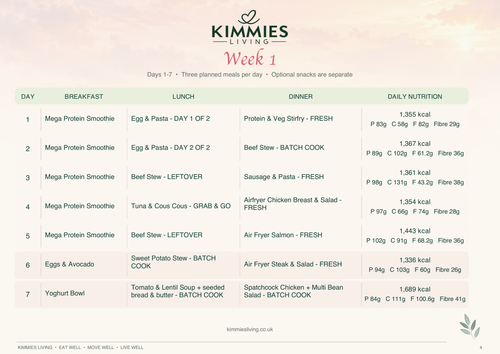 Kimmies Living 28-Day Meal Plan – sample Week 1 showing daily meals and nutrition